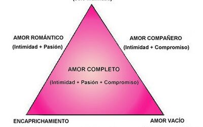 EL TRIÁNGULO DEL AMOR